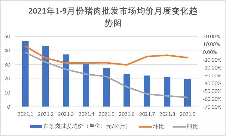 豬肉價格波動大，養(yǎng)豬場不要慌！